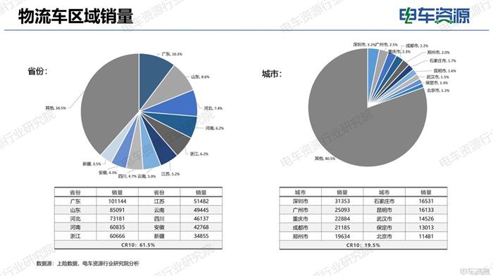 物流车市场报告|电动化重塑市场结构 重新审视“面包车”未来价值
