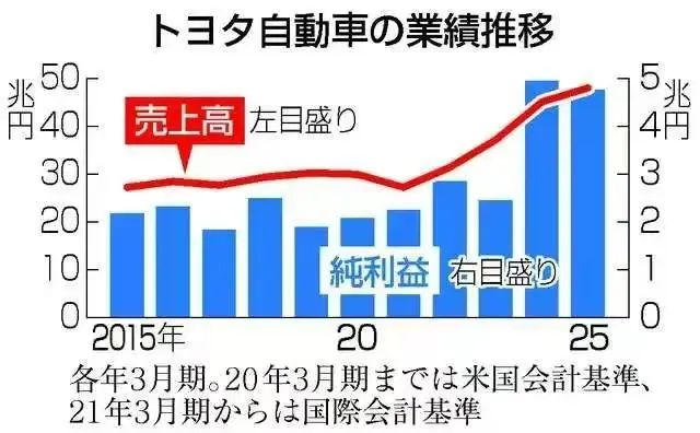 最亲密的盟友,挨了特朗普汽车关税最狠的一刀