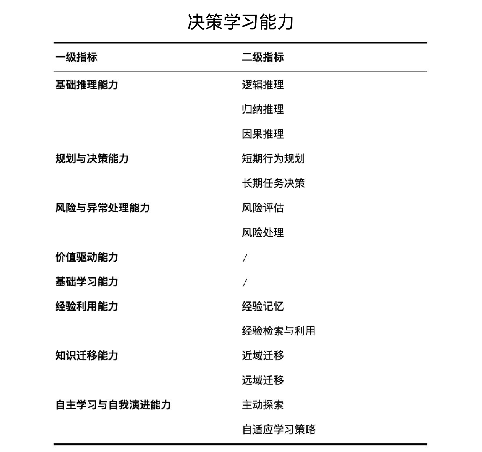 全球首个《人形机器人智能化分级》团标发布