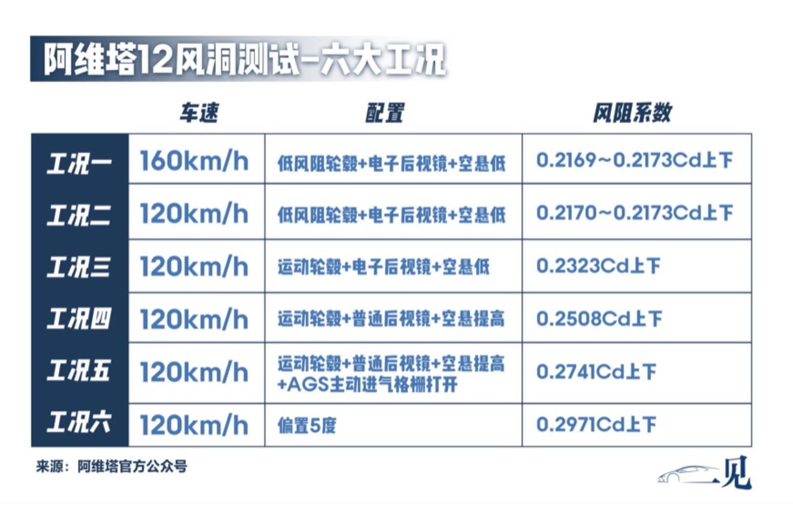 让马斯克吃瓜的“风阻造假门”，到底谁在说谎？