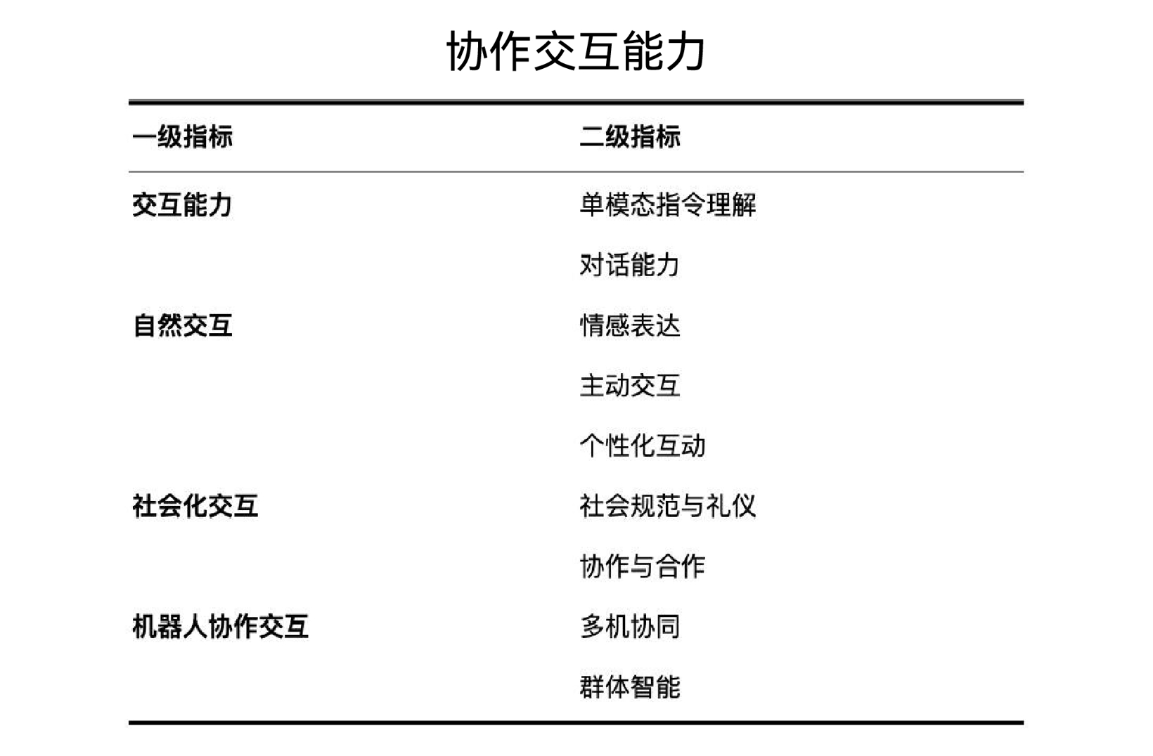 全球首个《人形机器人智能化分级》团标发布