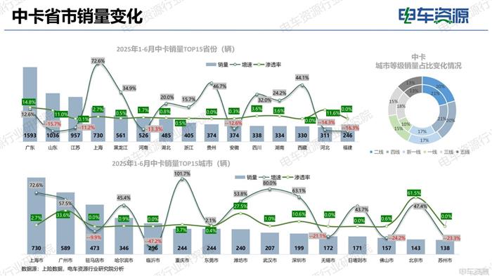 物流车市场报告|电动化重塑市场结构 重新审视“面包车”未来价值