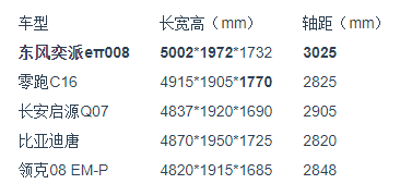 20万内大空间新能源SUV对决:哪款最适合家庭出行?