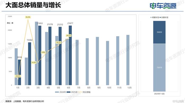 物流车市场报告|电动化重塑市场结构 重新审视“面包车”未来价值